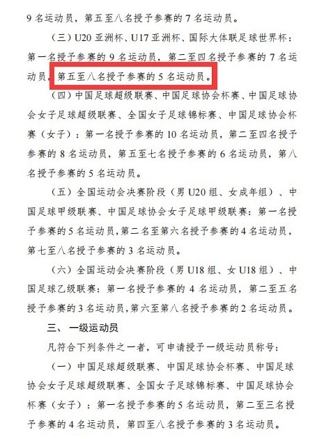 U17国少战卡塔尔：进八强至少5人获运动健将，出场时间须达40%