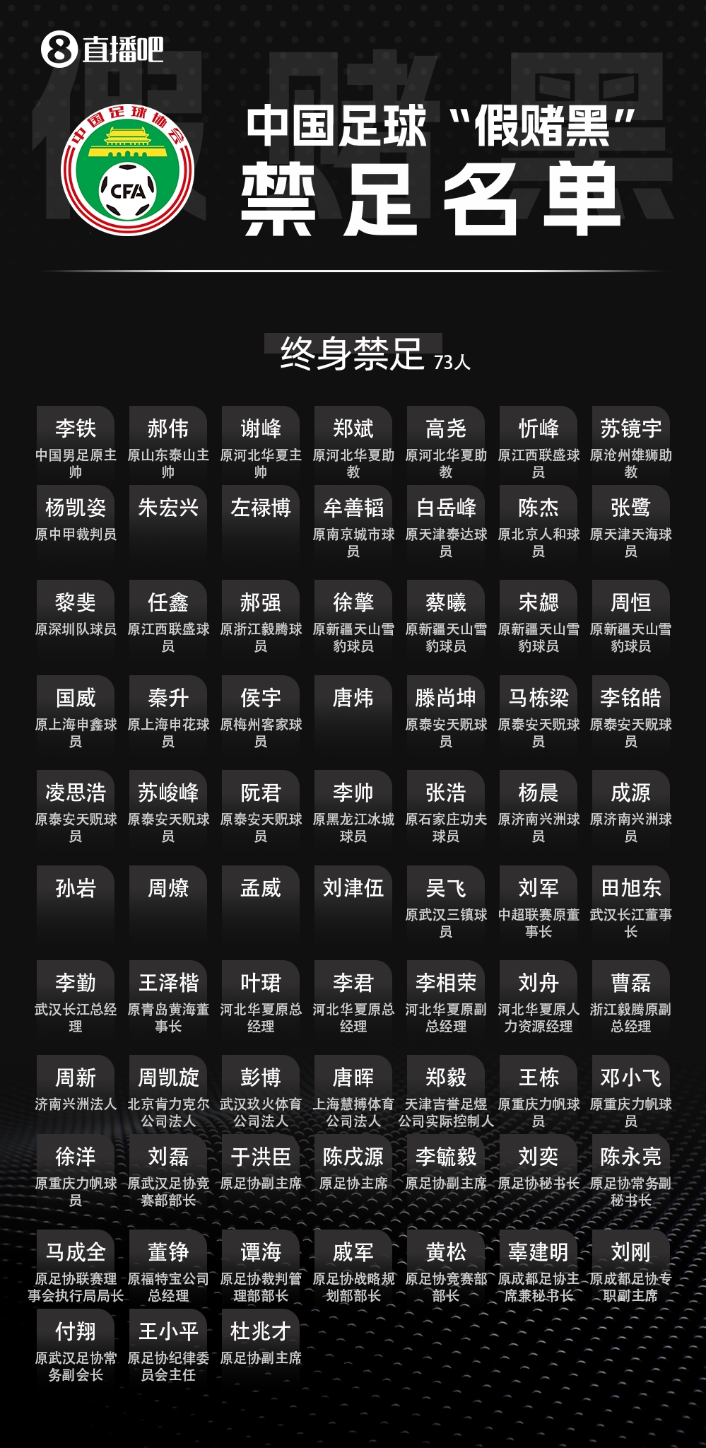 第三批假赌黑罚单：65人被罚，梅州扣6分，17人终身禁足