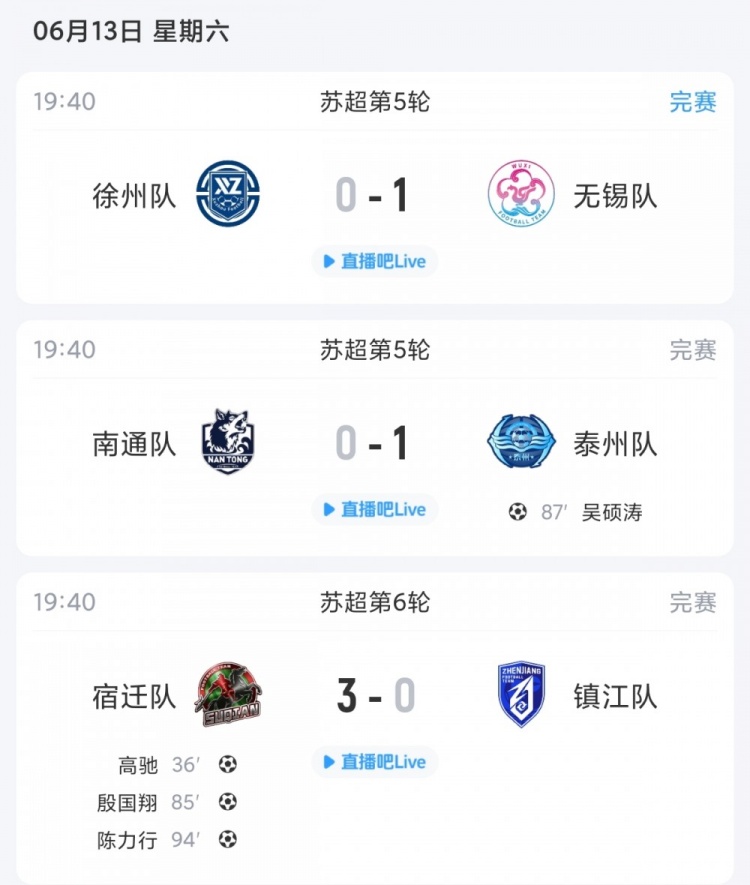 无锡5轮不败紧追盐城,泰州87分钟绝杀南通,宿迁3-0送镇江五连败